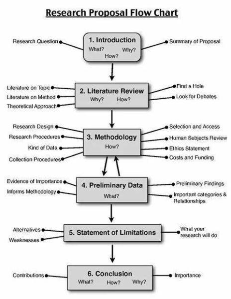 ASSIGNMENTS, TUTORIALS AND DISSERTATION/THESIS EDITING