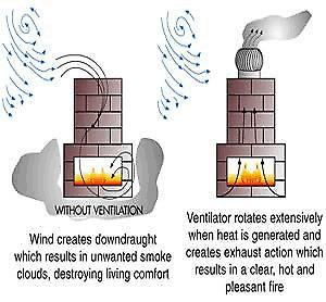 Windmaster for braai chimneys