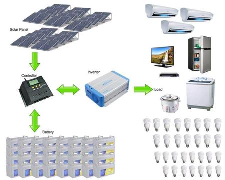 6kw Solar powered systems for home and business