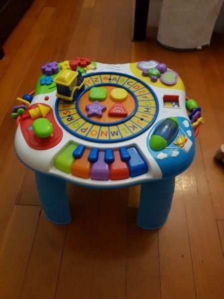 Activity table