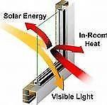 Residential Window Tinting - UV Protection and Heat Reduction Window Film